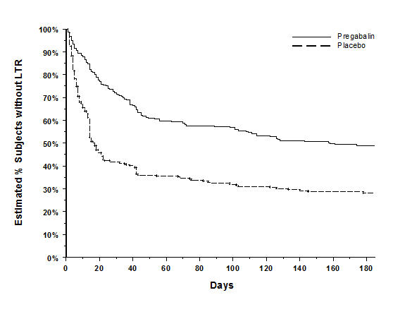 pregabalin-fig-10