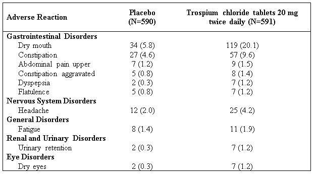 Table 1