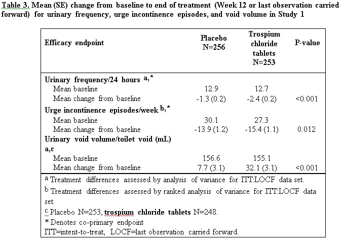 Table 3