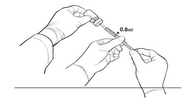 Figure 2b.    Second Position of the Operators During Preparation of LUXTURNA Syringes