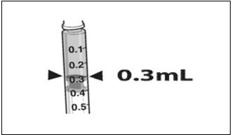 Figure 4.     Volume of LUXTURNA for Injection