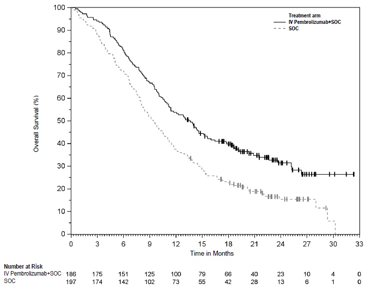 Figure 23