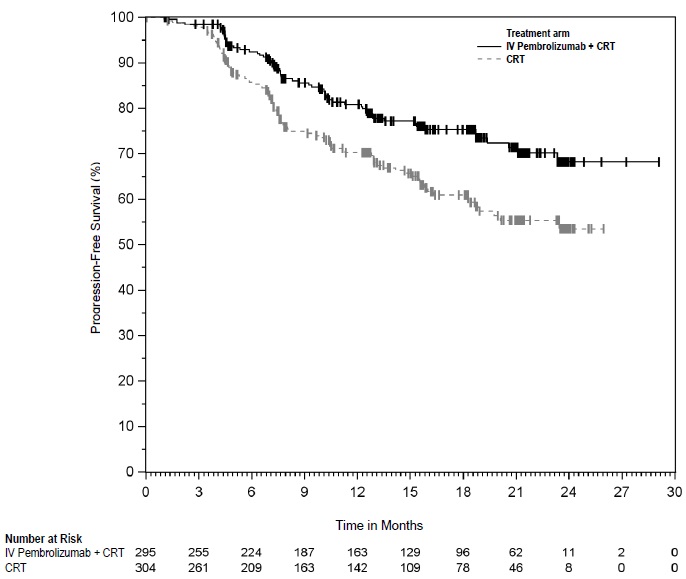 Figure 26