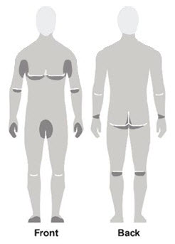 Figure C