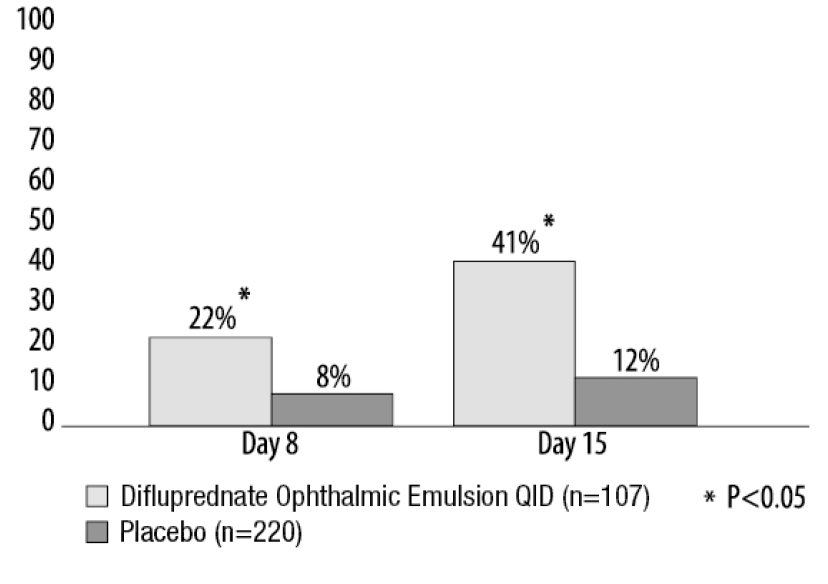Figure1