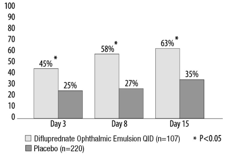 Figure2