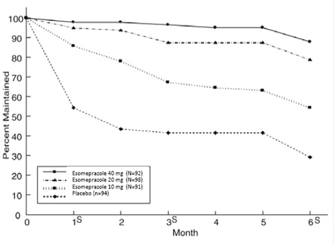 Figure2