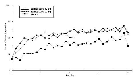 Figure4