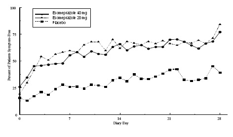 Figure5