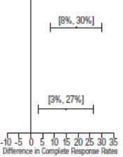 figure-2