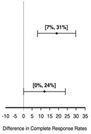 figure-3