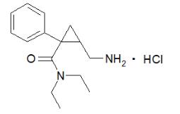 The structural formula is Milnacipran hydrochloride is a selective norepinephrine and serotonin reuptake inhibitor; it inhibits norepinephrine uptake with greater potency than serotonin. It is a racemic mixture with the chemical name: (±)-[1R(S),2S(R)]-2-(aminomethyl)-N,N-diethyl-1-phenylcyclopropanecarboxamide
hydrochloride. 