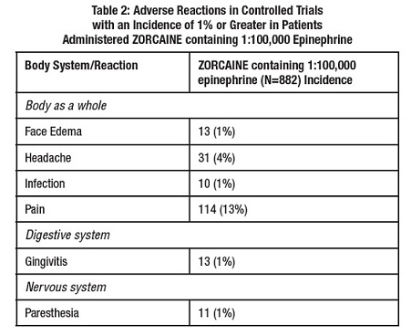 Table 2