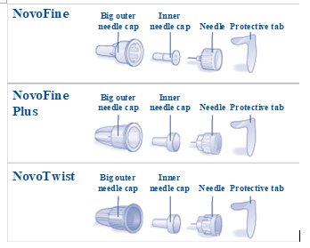Needle components.
