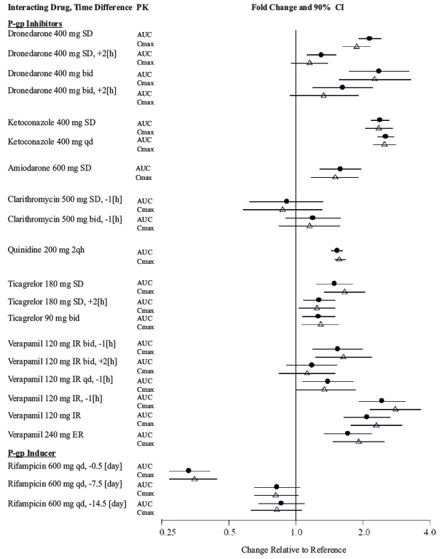 Figure3.1