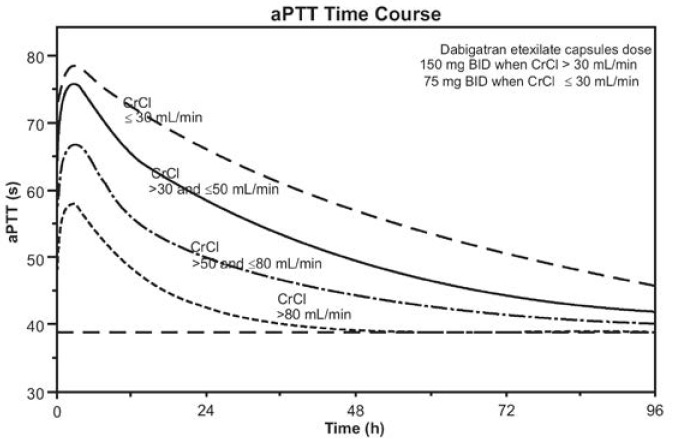 figure2