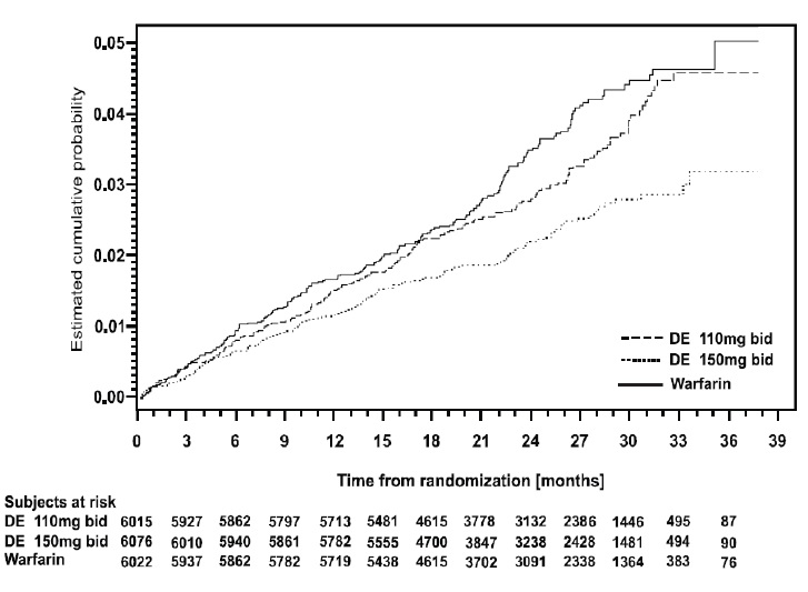 figure4