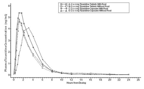 fig1