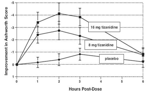 fig2