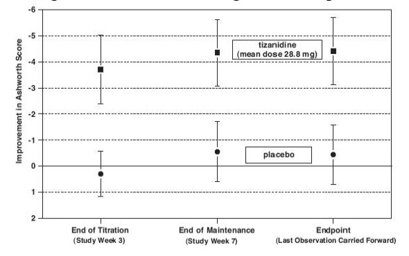 fig3