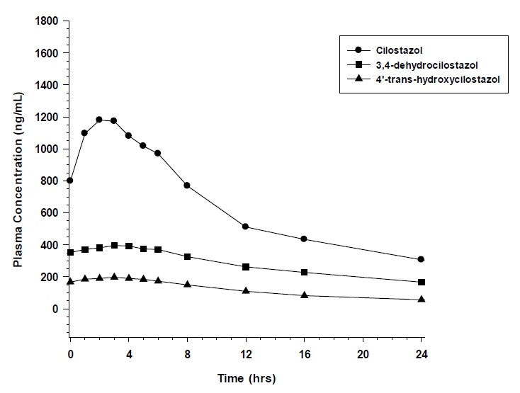 figure1