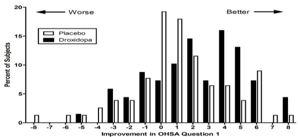 figure2