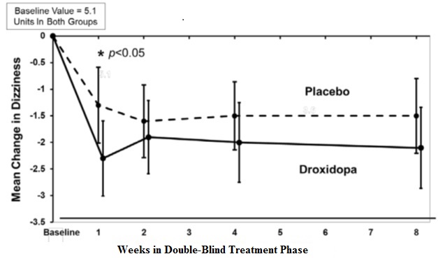 figure1