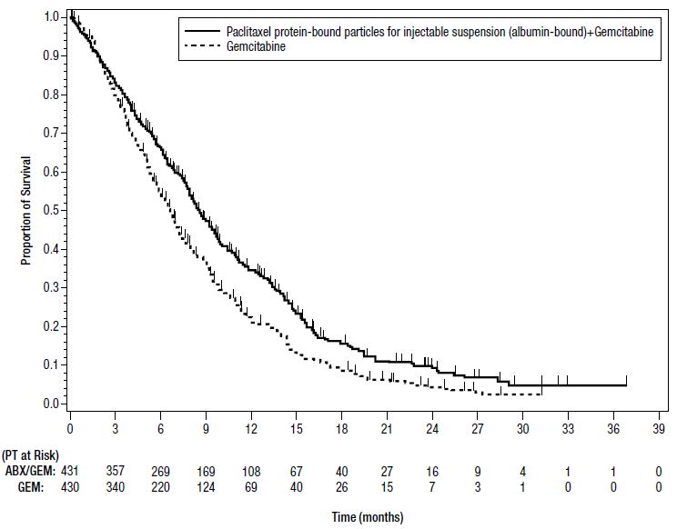 Figure 1: Kaplan-Meier Curve of Overall Survival (Intent-to-Treat Population)