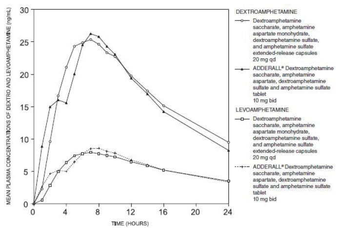 Figure1