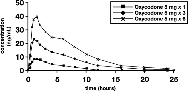 figure-1