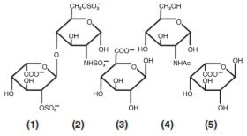 Structure of Heparin Sodium  