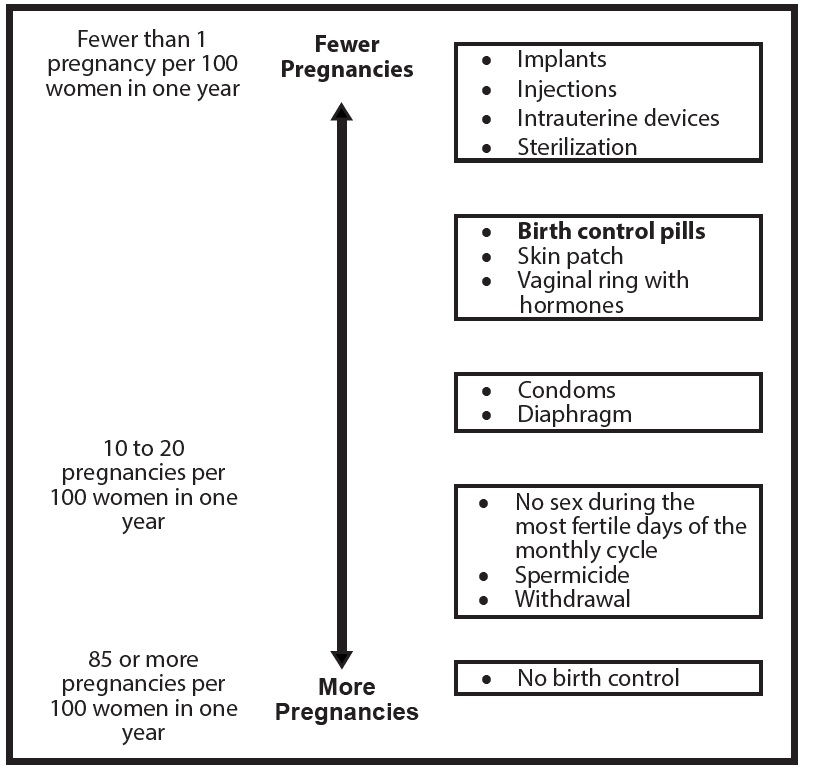 Patient Information - Chance of Getting Pregnant Estimate