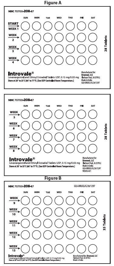 Instructions for Use Figure A