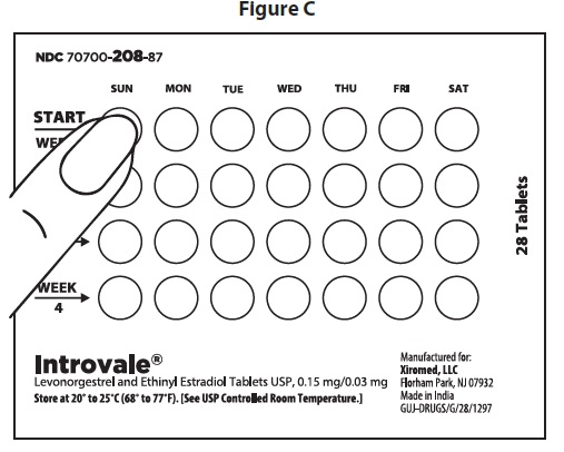 Instructions for Use Figure B