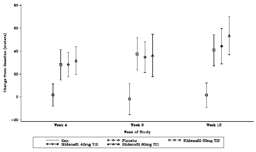 figure3