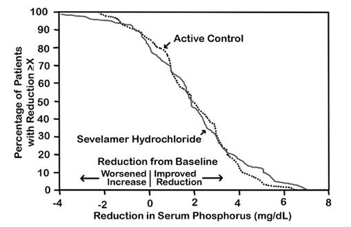 figure2