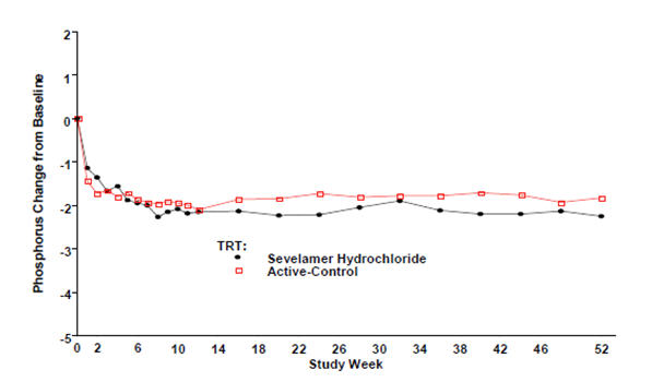 figure3