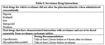 sevelamer-table4