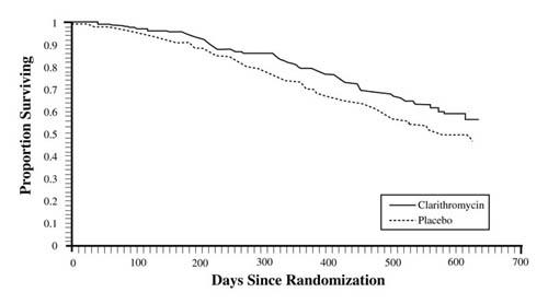 survival-graph
