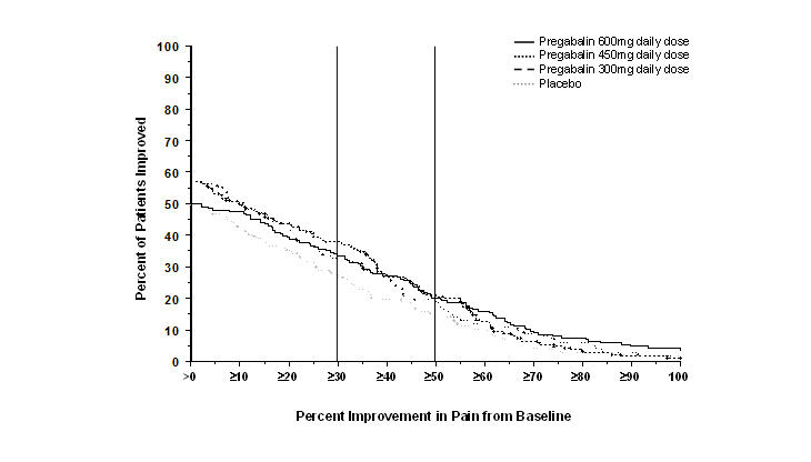pregabalin-fig-09