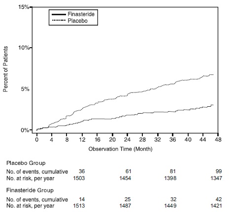 Finasteride-Fig.3_