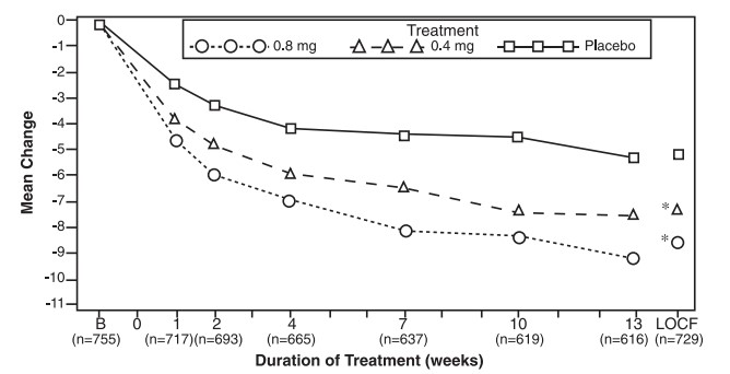 Figure2A.