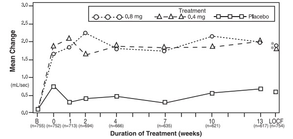 Figure 3A.jpg