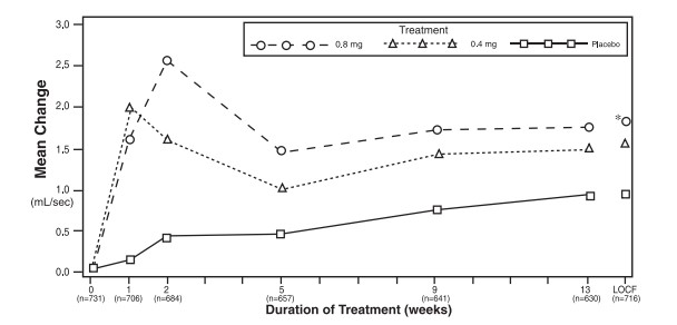 Figure 3B.jpg