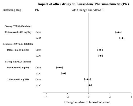 lurasidone-fig2