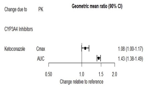 figure2