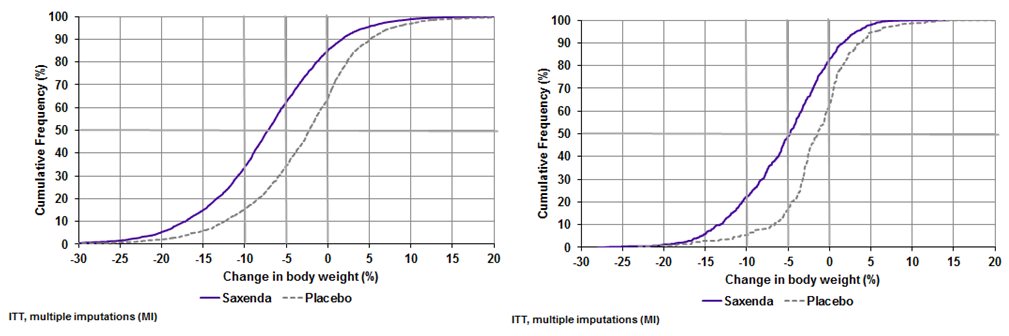 figure-2