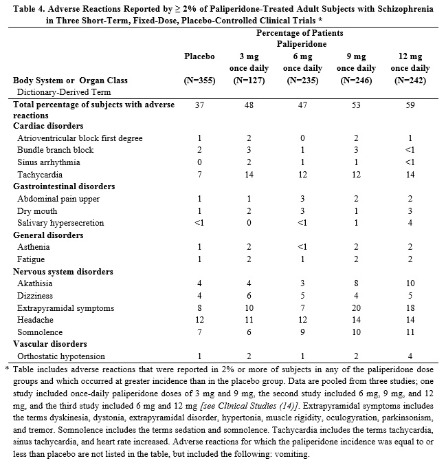 Table4