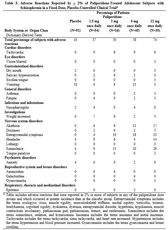 Table5
