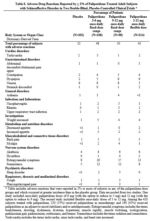 Table6